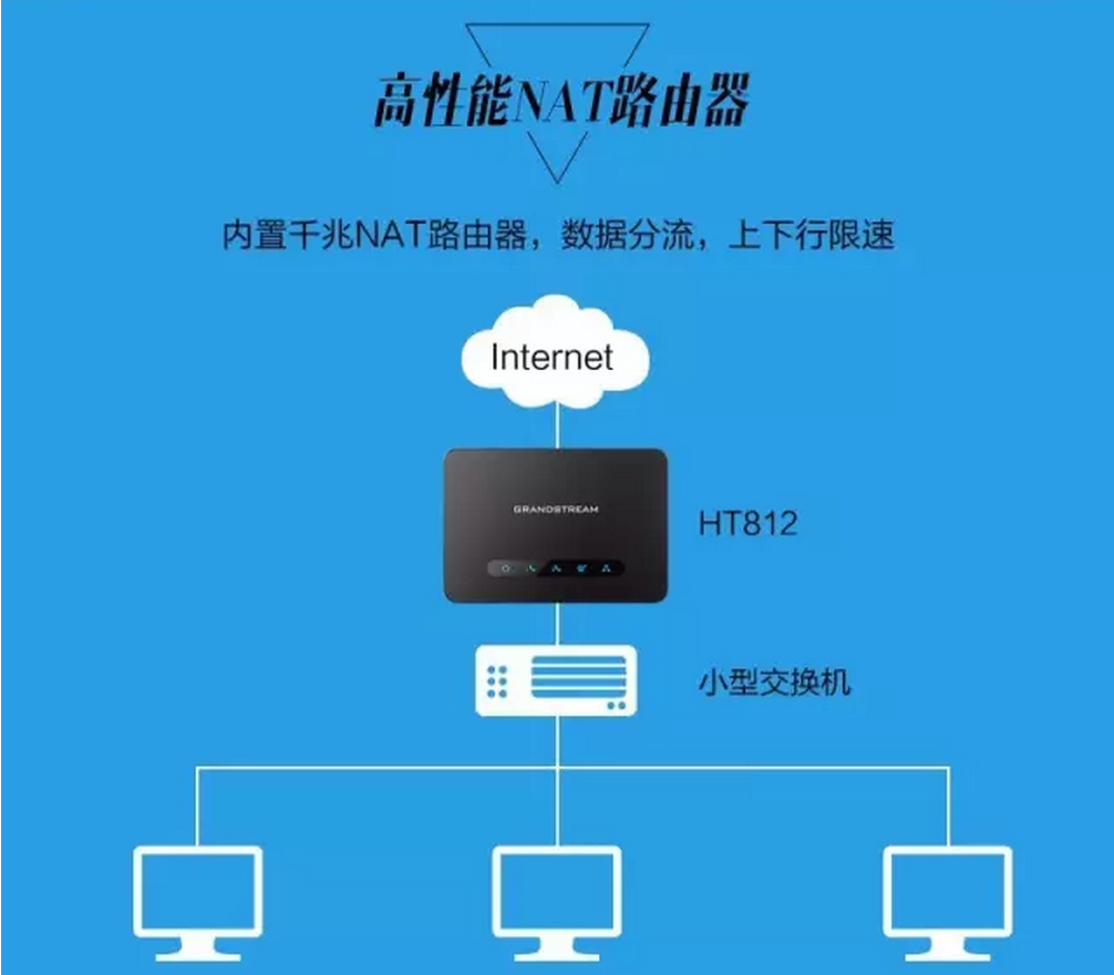 潮流網(wǎng)絡HT812型雙口語音網(wǎng)關重磅發(fā)布