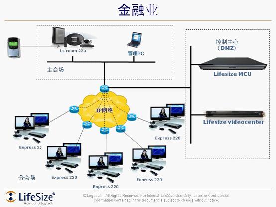 LifeSize麗視針對金融行業(yè)的視頻解決方案