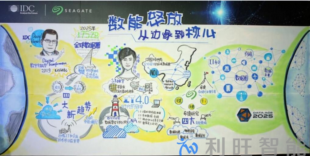 IDC攜手希捷發(fā)布數據世界四大新趨勢