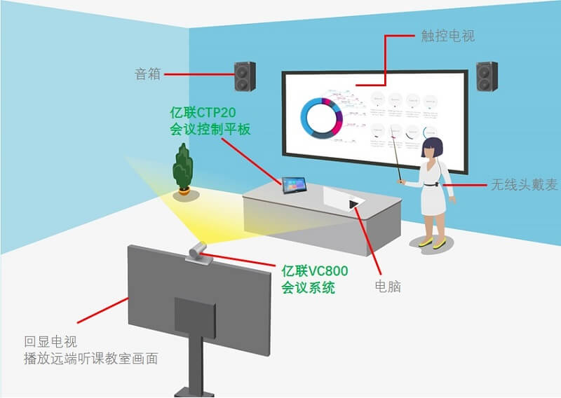 視頻會議