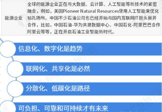 未來30年，高效協(xié)作為能源企業(yè)把握戰(zhàn)略機(jī)遇期奠定基礎(chǔ)