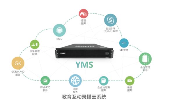 億聯(lián)YMS視頻會議服務器