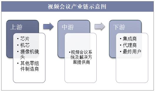 2019年中國軟件視頻會議發(fā)展規(guī)模增速可觀