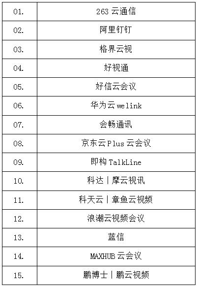 遠(yuǎn)程辦公一周，MAXHUB成視頻會(huì)議使用率最高工具TOP30